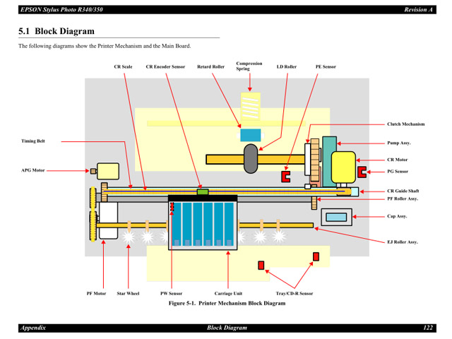 EPSON R340_350 Service Manual
